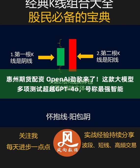 惠州期貨配資 OpenAI勁敵來了！這款大模型多項測試超越GPT-4o，號稱最強智能