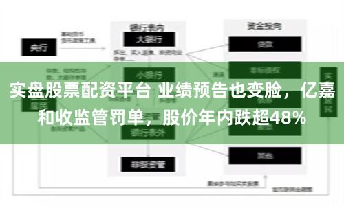 實(shí)盤股票配資平臺(tái) 業(yè)績(jī)預(yù)告也變臉，億嘉和收監(jiān)管罰單，股價(jià)年內(nèi)跌超48%