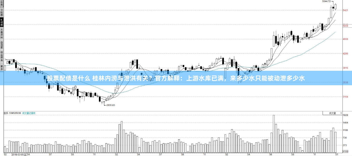 股票配債是什么 桂林內(nèi)澇與泄洪有關(guān)？官方解釋：上游水庫(kù)已滿，來(lái)多少水只能被動(dòng)泄多少水